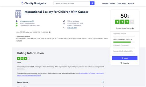children international|Charity Navigator .
